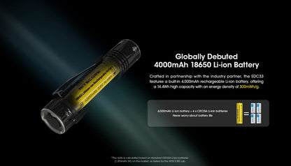 lampe de poche rechargeable EDC Nitecore EDC33 4000lumens 01 09