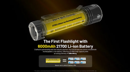 lampe de poche rechargeable EDC Nitecore EDC35 5000lumens 01 10
