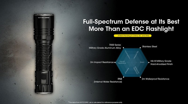 lampe de poche rechargeable EDC Nitecore EDC35 5000lumens 01 12
