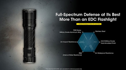 lampe de poche rechargeable EDC Nitecore EDC35 5000lumens 01 12