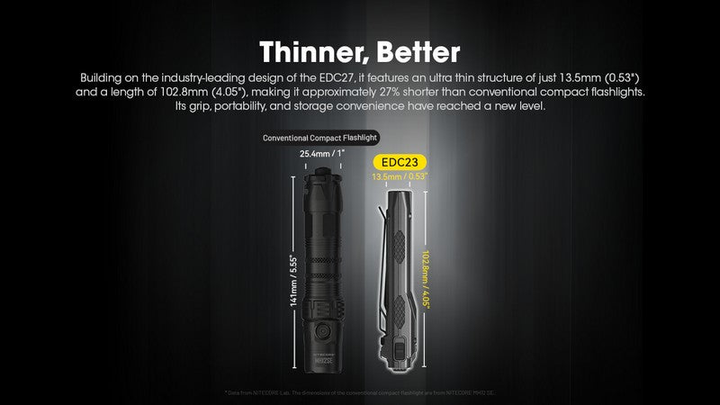 lampe de poche rechargeable EDC tactique ultra slim Nitecore EDC23 2500lumen