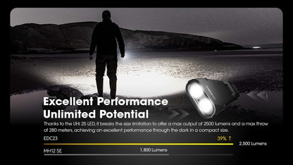 lampe de poche rechargeable EDC tactique ultra slim Nitecore EDC23 2500lumen