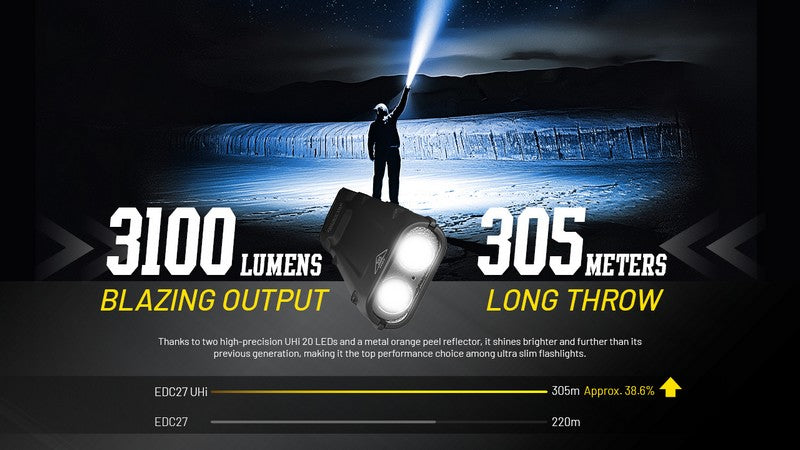 lampe de poche rechargeable EDC tactique ultra slim Nitecore EDC27 UHi 3100l