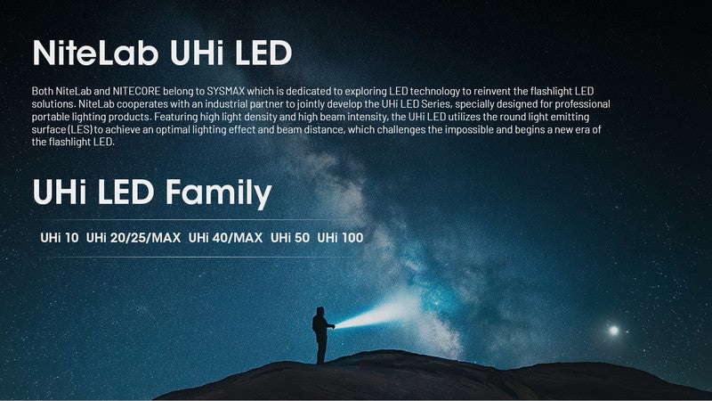 lampe de poche rechargeable EDC ultra slim Nitecore EDC29 6500lumens 01 06