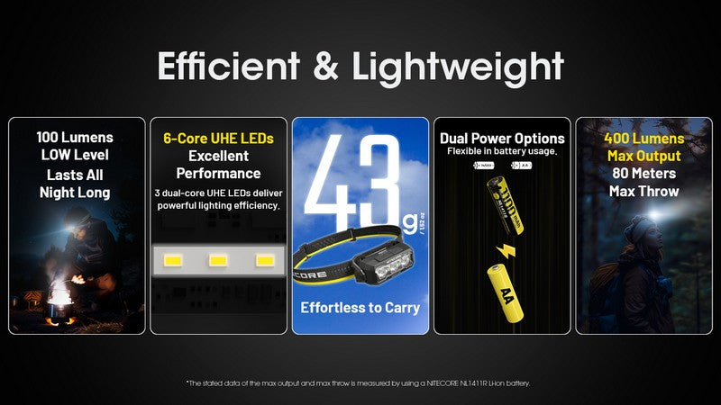 lampe frontale Nitecore HA15 UHE400 Lumens 2