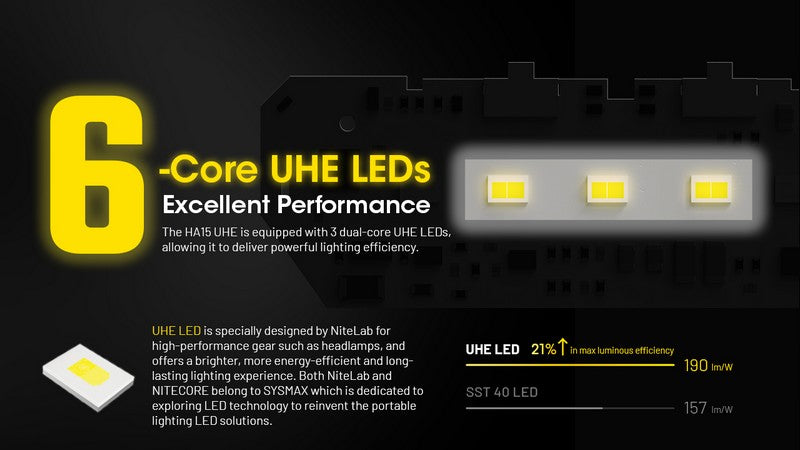 HA15 UHE – Lampe Frontale Nitecore  - 400 Lumens