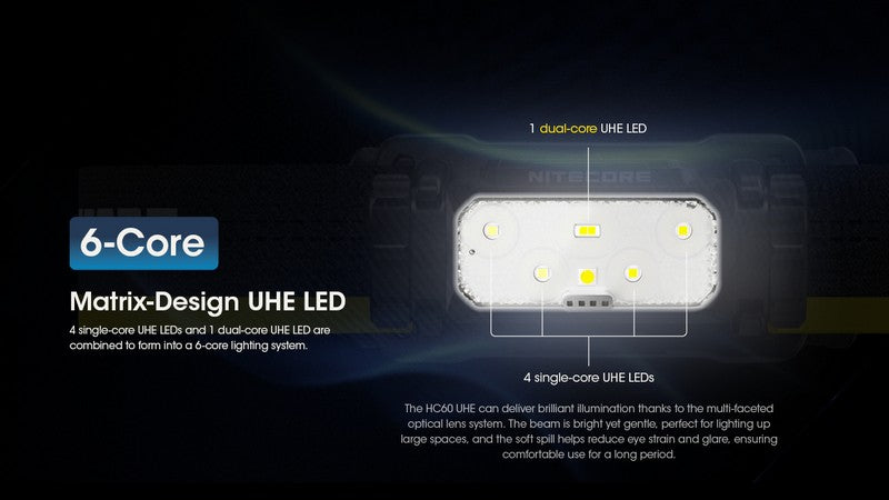 lampe frontale Nitecore HC60 UHE 1600 Lumens ultra polyvalente 01 03