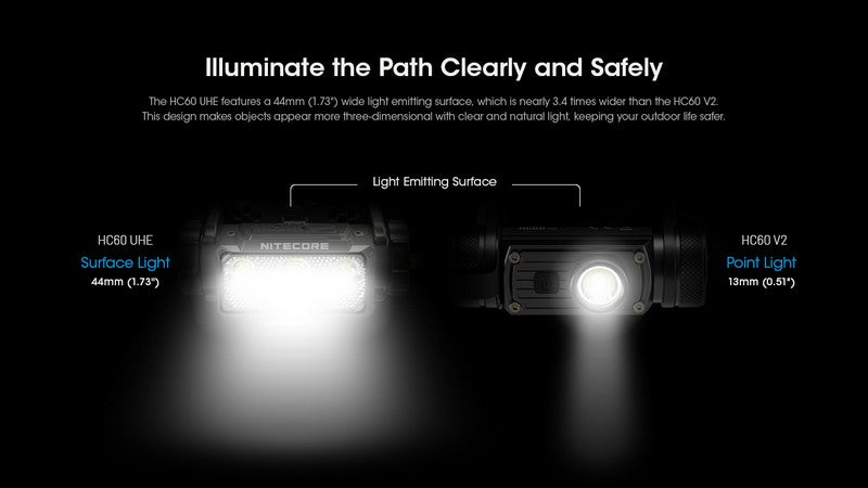 lampe frontale Nitecore HC60 UHE 1600 Lumens ultra polyvalente 01 06
