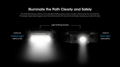 lampe frontale Nitecore HC60 UHE 1600 Lumens ultra polyvalente 01 06
