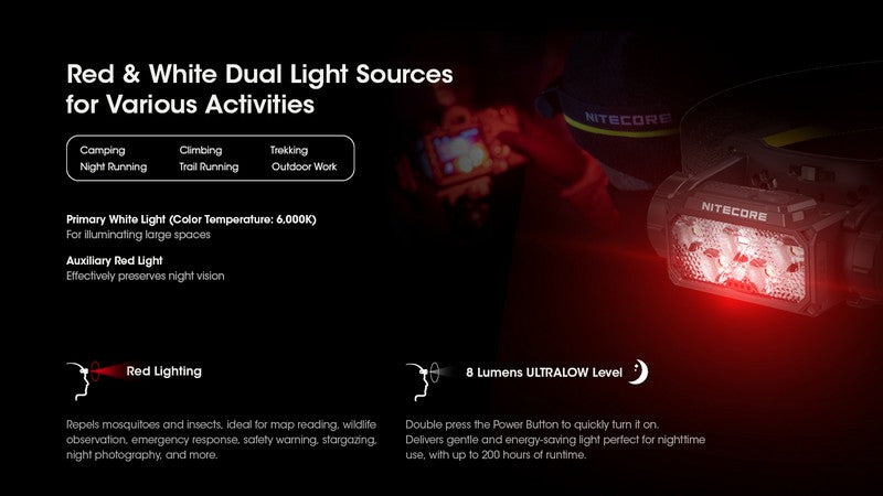 lampe frontale Nitecore HC60 UHE 1600 Lumens ultra polyvalente 01 10