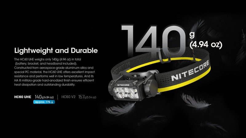 lampe frontale Nitecore HC60 UHE 1600 Lumens ultra polyvalente 01 14