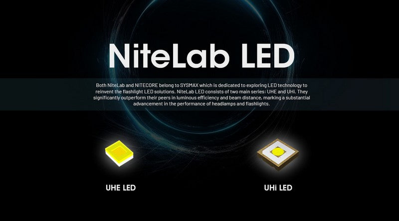 lampe frontale Nitecore HC65 UHE 2000 Lumens ultra polyvalente 01 03