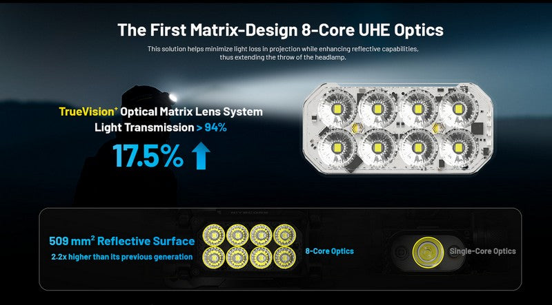 lampe frontale Nitecore HC65 UHE 2000 Lumens ultra polyvalente 01 05