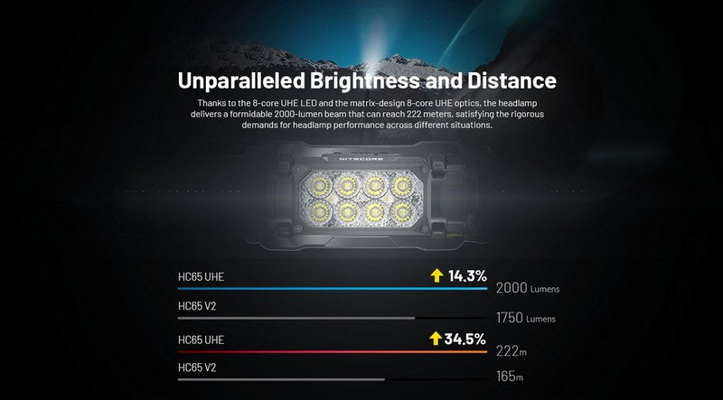 lampe frontale Nitecore HC65 UHE 2000 Lumens ultra polyvalente 01 06