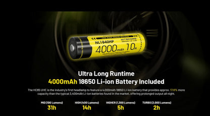 lampe frontale Nitecore HC65 UHE 2000 Lumens ultra polyvalente 01 09