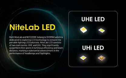 lampe frontale Nitecore HU2000 2000 Lumens ultra polyvalente 01 04