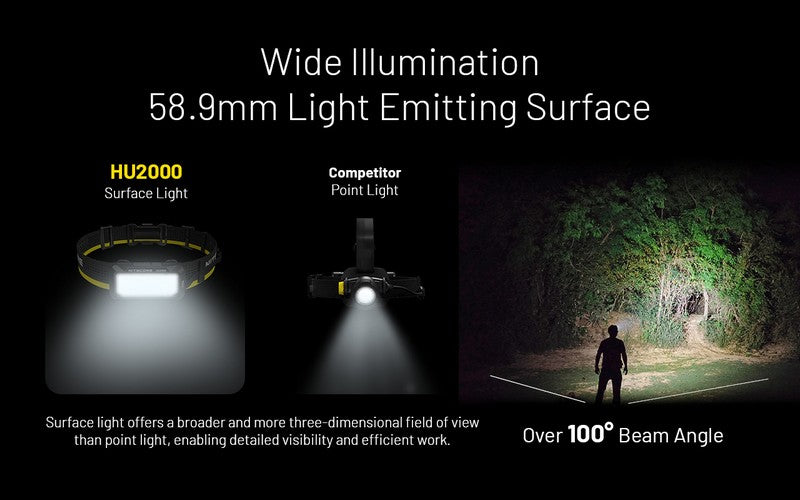lampe frontale Nitecore HU2000 2000 Lumens ultra polyvalente 01 08