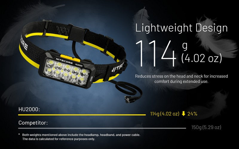 lampe frontale Nitecore HU2000 2000 Lumens ultra polyvalente 01 11
