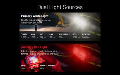 lampe frontale Nitecore HU2000 2000 Lumens ultra polyvalente 01 15