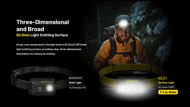 lampe frontale Nitecore NU27 600Lumens 01 7