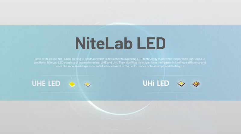 lampe frontale Nitecore NU45 1700Lumens 01 03