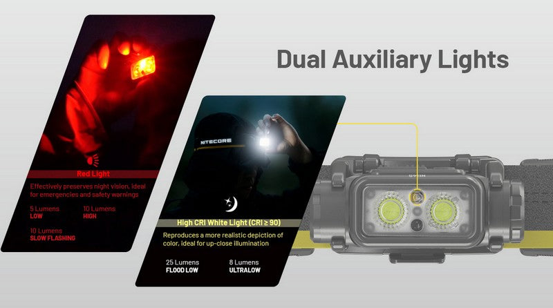 lampe frontale Nitecore NU45 1700Lumens 01 06
