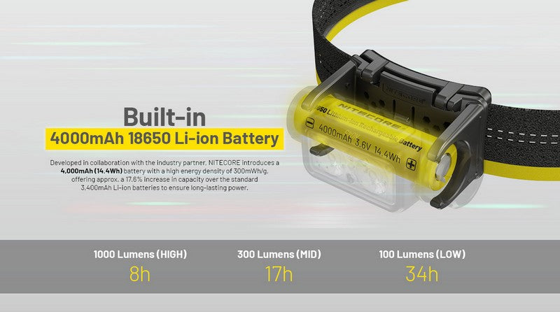 lampe frontale Nitecore NU45 1700Lumens 01 07