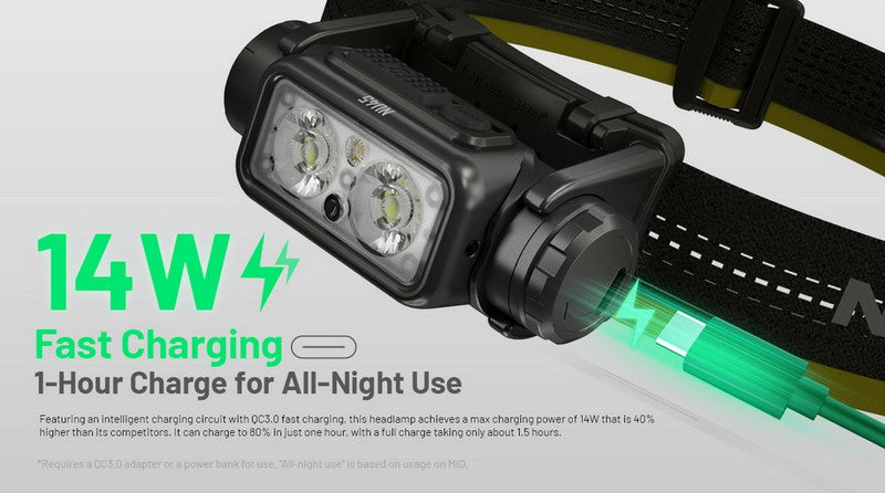lampe frontale Nitecore NU45 1700Lumens 01 08