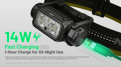 lampe frontale Nitecore NU45 1700Lumens 01 08