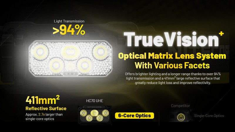 lampe frontale professionnelle Nitecore HC70 1600 lumens batterie 21700 6000