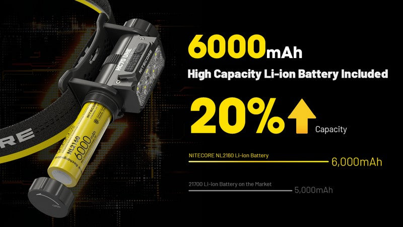 lampe frontale professionnelle Nitecore HC70 1600 lumens batterie 21700 6000