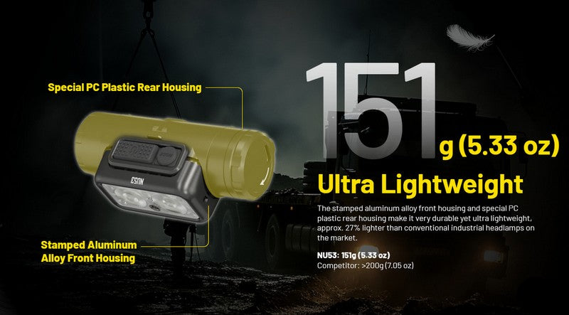 lampe frontale professionnelle industrie Nitecore NU53 1800Lumens 01 09