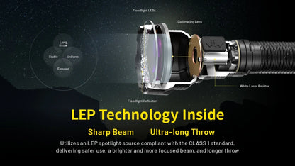 lampe laser puissante Nitecore P40 2000 lumens portee 2900 metres 4