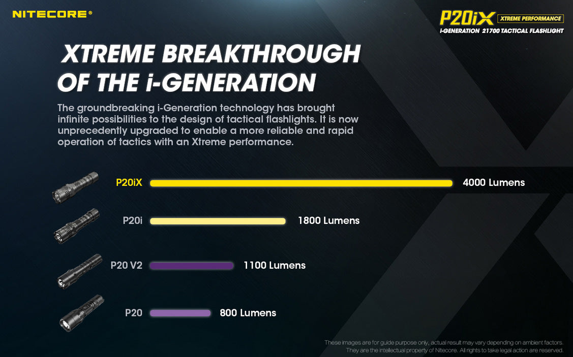lampe nitecore p20ix performances extremes