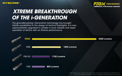 lampe nitecore p20ix performances extremes