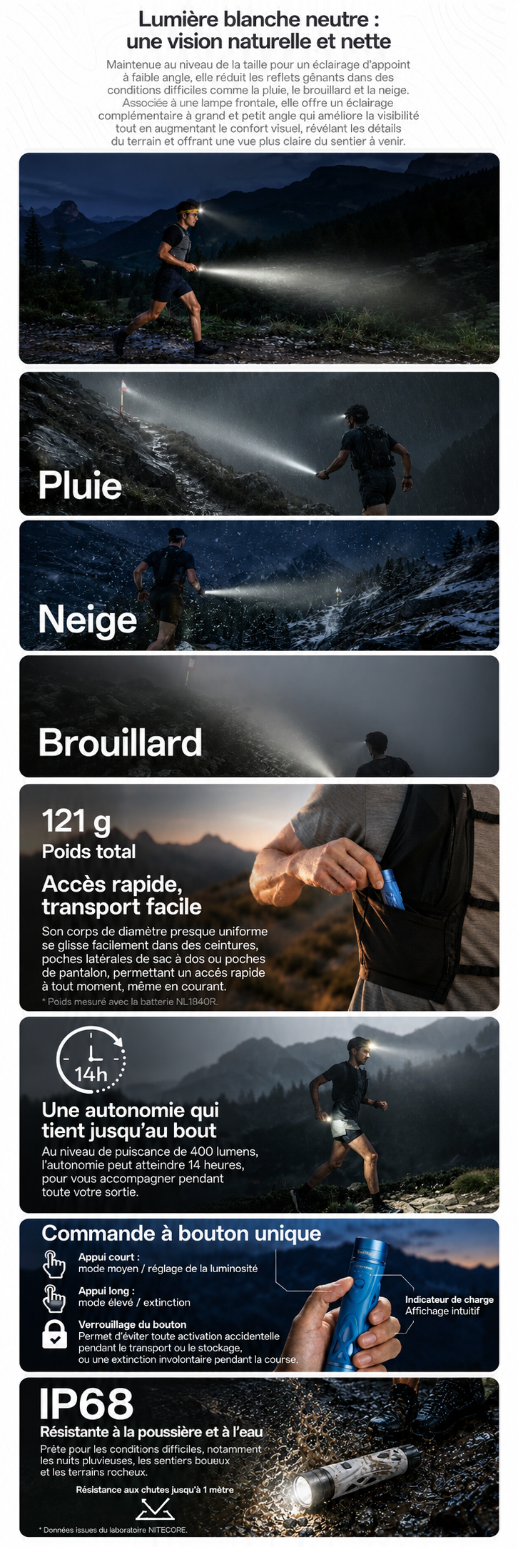 TrailSight - Lampe torche de trail running 1200 lumens