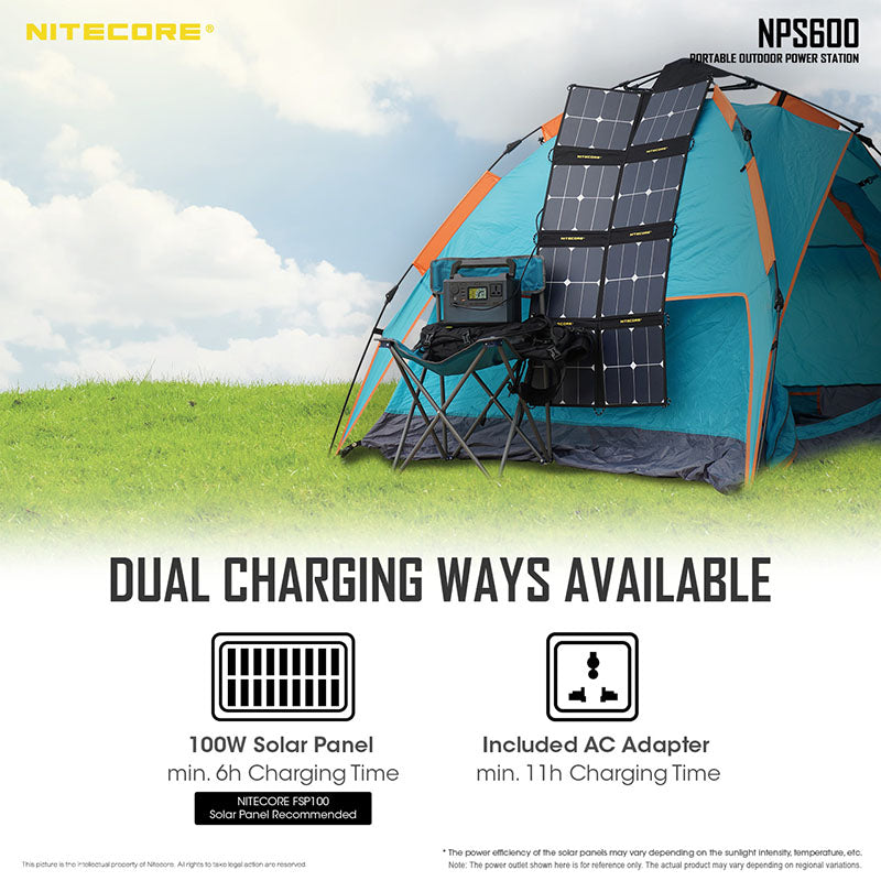 powerbank Nitecore NPS600 18