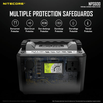 powerbank Nitecore NPS600 20