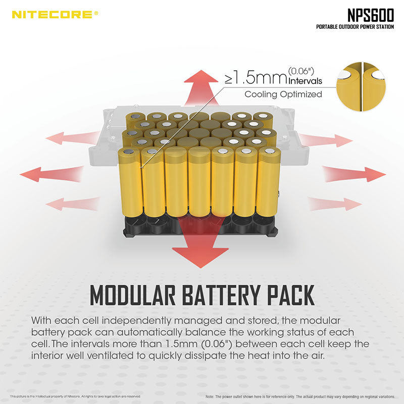 powerbank Nitecore NPS600 8